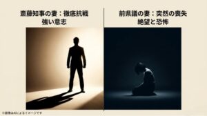 光の中に佇む男性のシルエットを背景に、強い意志で徹底抗戦する斎藤知事の妻と、絶望と恐怖の中にいる前県議の妻の対照的な状況を比較したスライド