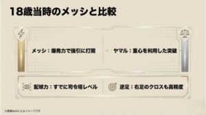 メッシの強引な打開とヤマルの重心を利用した突破など、18歳当時の両者を比較したスライド