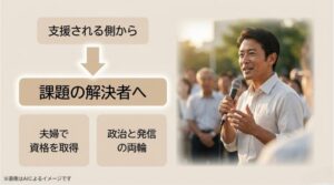 マイクを握り力強く語りかける男性の姿と、資格取得や政治・発信活動を通じた課題解決への転換を示すメッセージ